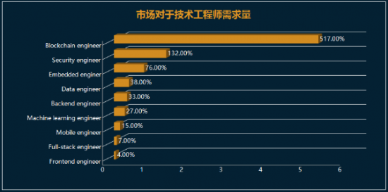 软件开发现状—2019大数据分析