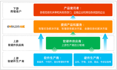 软件开发行业的特性与关系