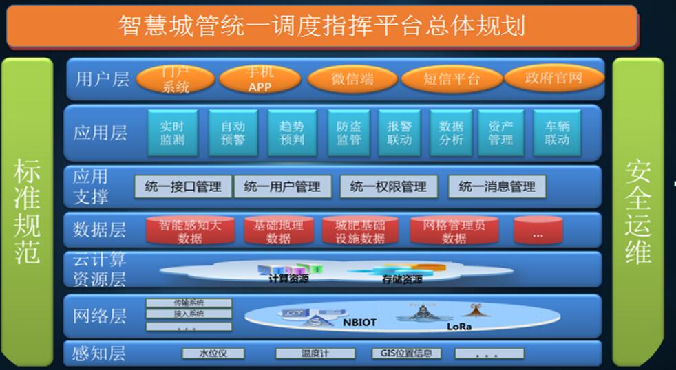 济南智慧井盖---济南智慧井盖智能报警系统平台软件开发
