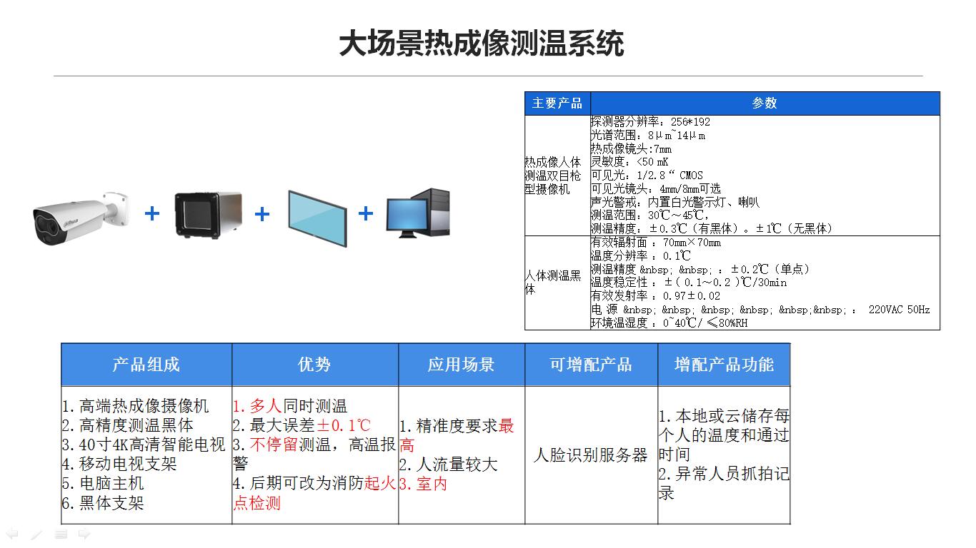 疫情防控解决方案-济南软件开发