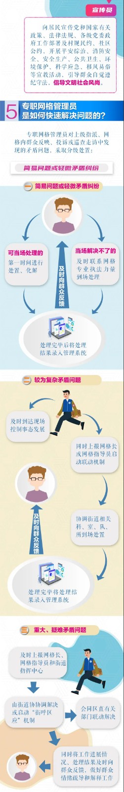 【小网格大力量】一图读懂历下网格化社会治理