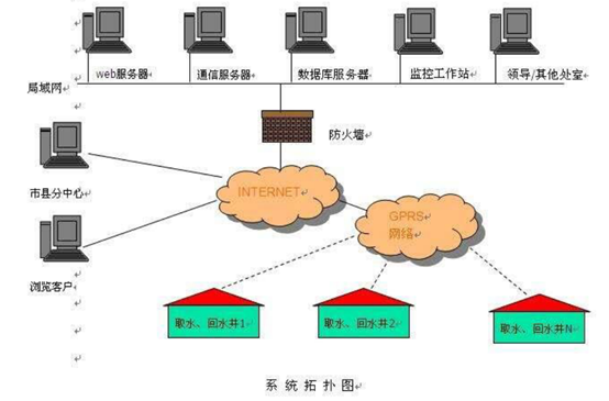 智慧国土·地热资源开发利用监测软件系统