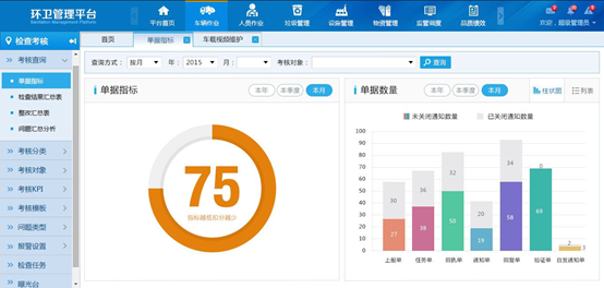 智慧环卫·环卫人员管理考核管理软件系统优势