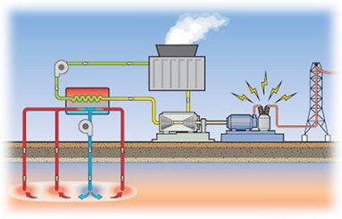 地热资源开发利用监测软件系统功能