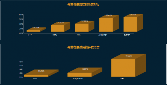 软件开发现状—2019大数据分析