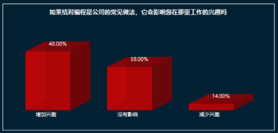 软件开发现状—2019大数据分析