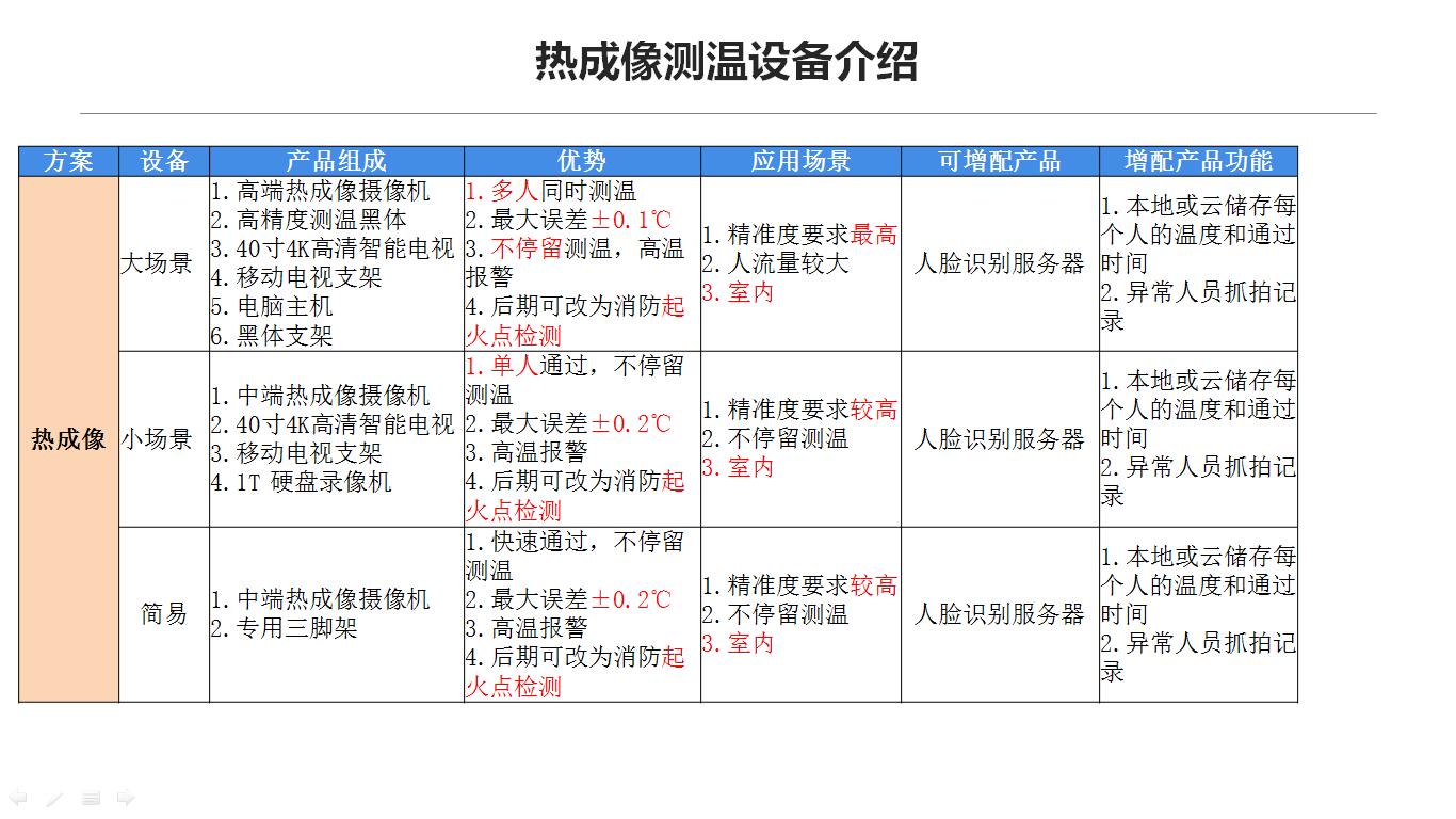 疫情防控解决方案-济南软件开发