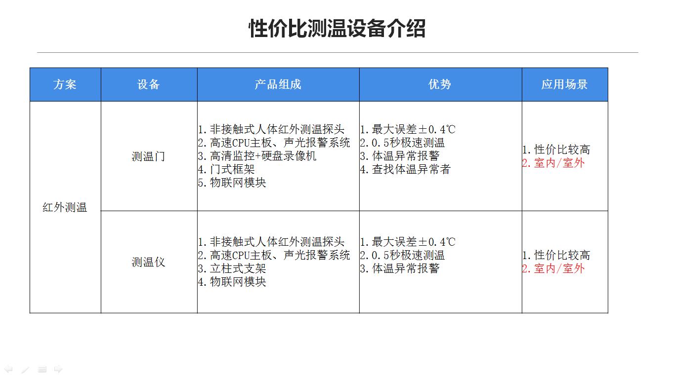 疫情防控解决方案-济南软件开发