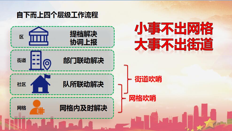 济南软件开发济南市历下区网格化管理平台