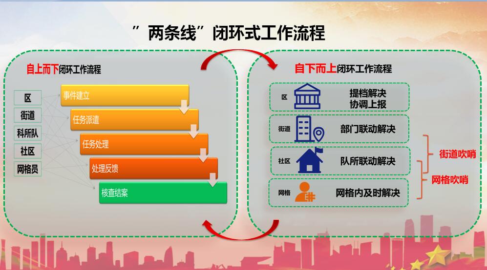 济南软件开发全力推进历下区网格化建设