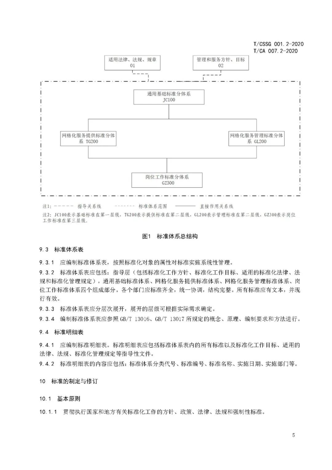 《市域网格化治理标准体系建设指南》
