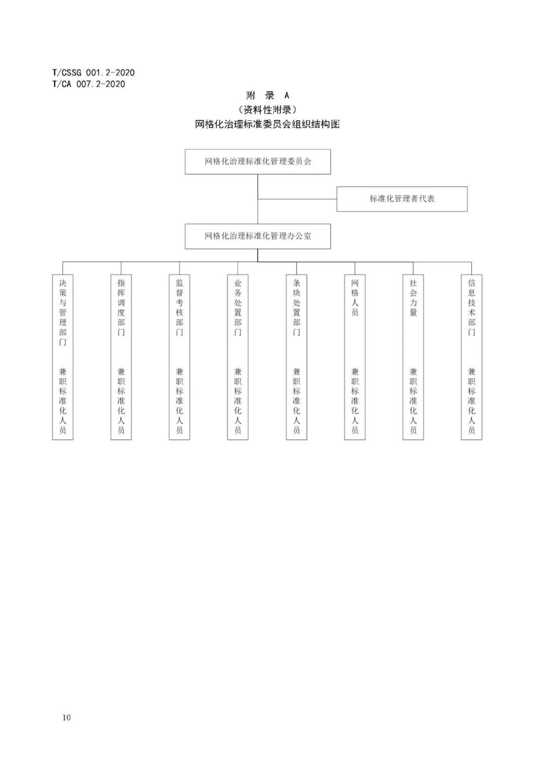 《市域网格化治理标准体系建设指南》