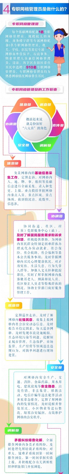 【小网格大力量】一图读懂历下网格化社会治理