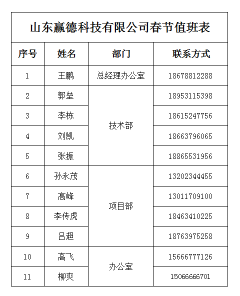 新利体育18祝大家新春愉快！